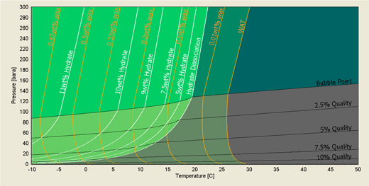 Production and Flow Assurance Diagram